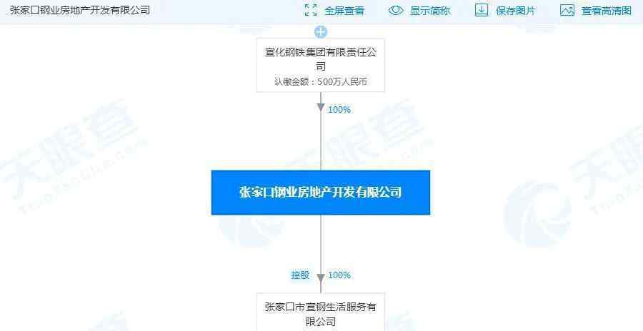 宣钢 1天成交12亿！其中宣钢拿地500多亩！这里楼市要翻盘？