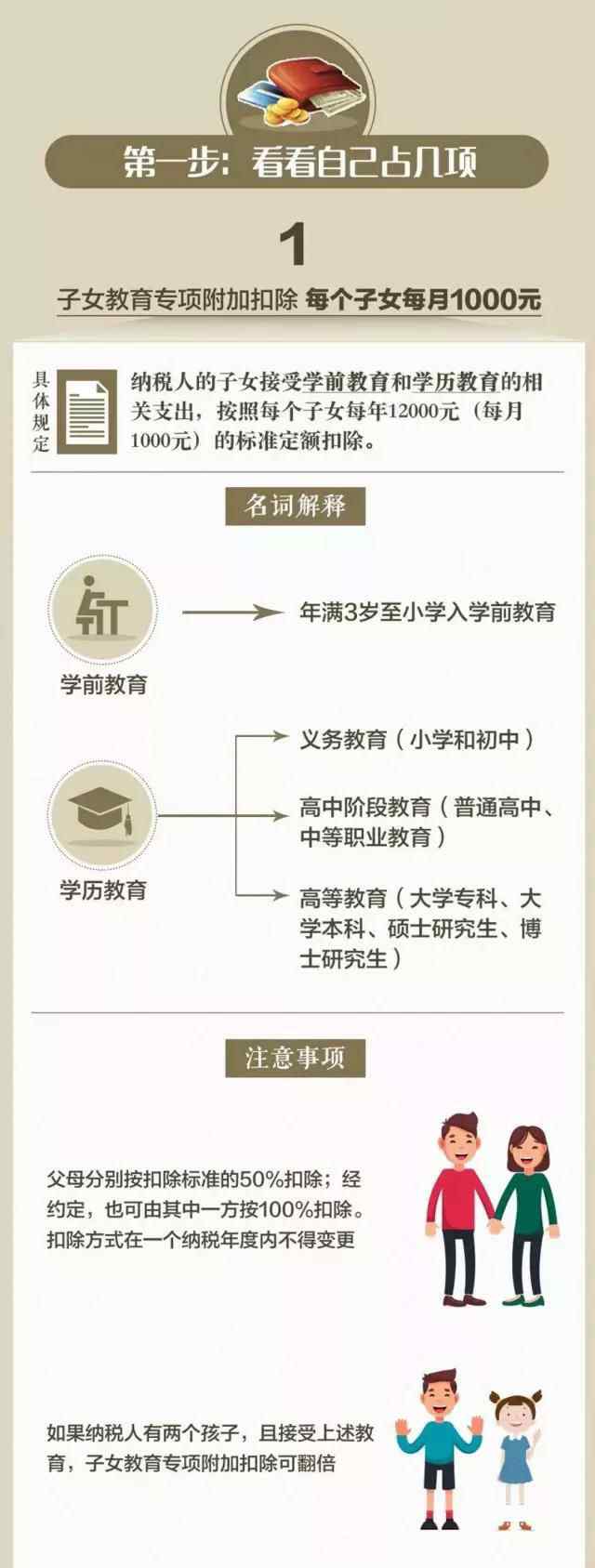 个税扣除 新个税抵扣细则