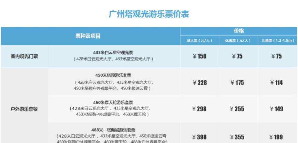 广州塔攻略 2019广州塔一日游攻略