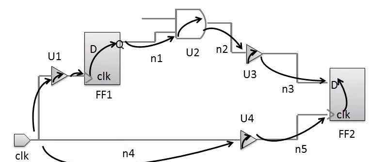 时序 时序分析基本概念介绍——Timing Arc