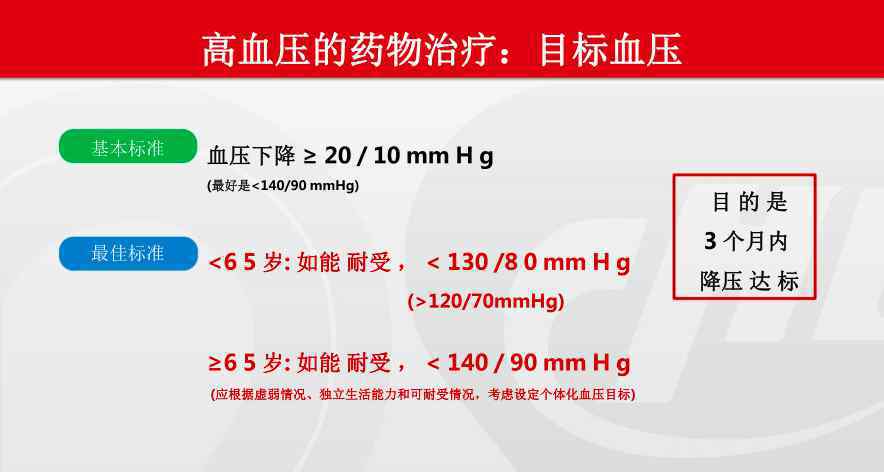 高血压分级最新标准 最新高血压标准修改，包括确诊标准和用药方案！你的药吃对了吗？