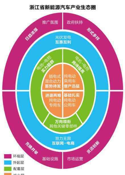 众泰2008ev 万向，特斯拉劲敌？起底浙江新能源汽车之二