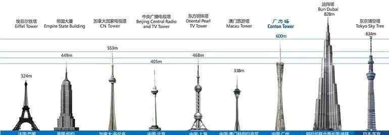 广州塔攻略 2019广州塔一日游攻略