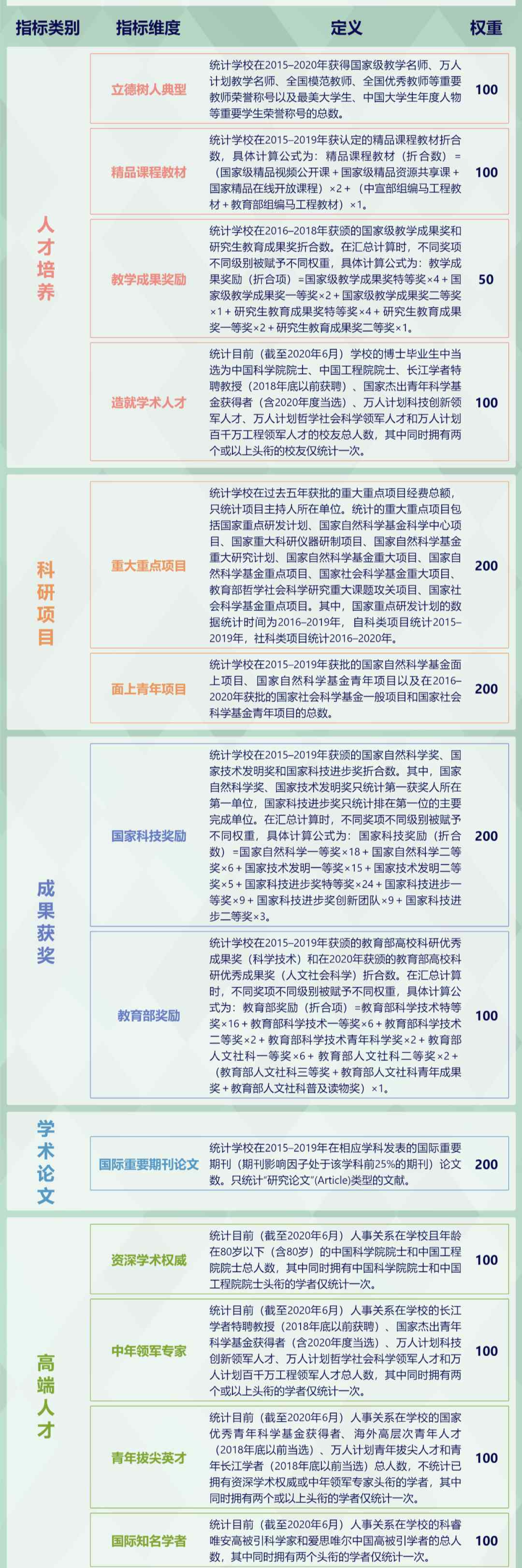 药剂学排名 2020年药学、中药学学科排名发布