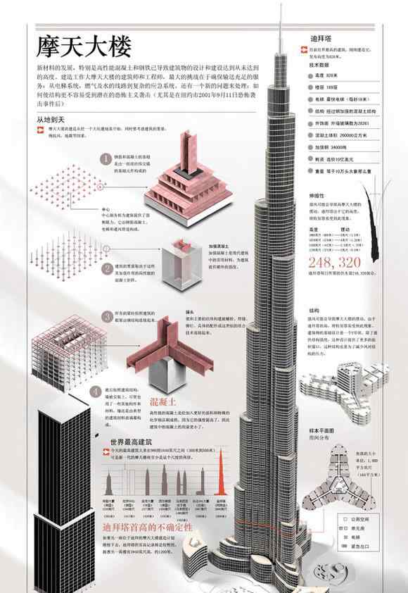 迪拜塔 世界十大高层建筑TOP1：迪拜塔