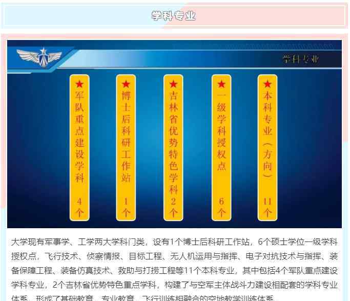 长春空军航空大学 本部在长春 空军航空大学向你敞开怀抱！