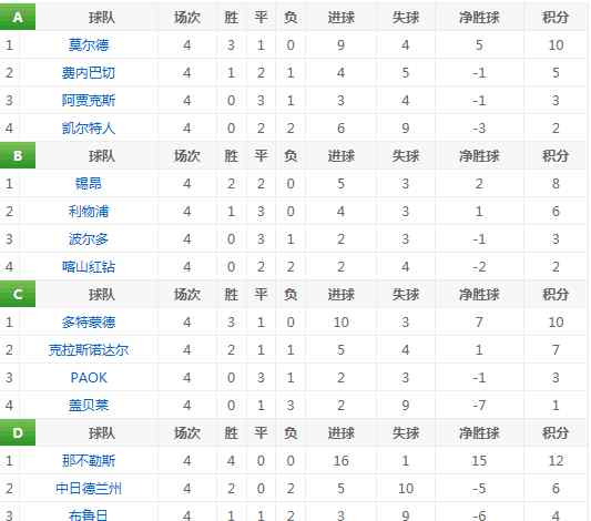 欧联杯 欧联杯最新积分以及各球队详细介绍