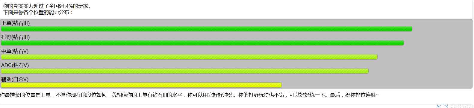 lol综合实力查询 《LOL》综合实力查询地址