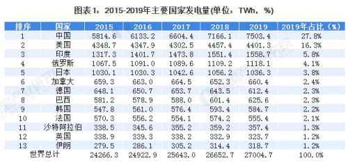 澳主持人“惊人言论”：不买我们的煤炭 10亿中国人在严寒中挣扎