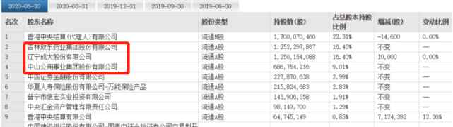 广发三宝 400亿市值大牛股闪崩，杀猪盘重出江湖？