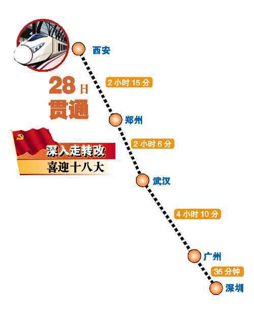 广州到郑州 京广高铁郑武段28日通车 广州6小时可到郑州