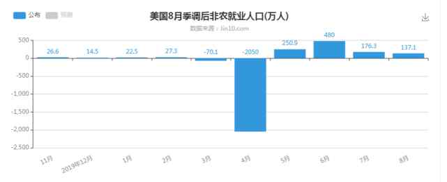 黄金市场分析 9.25黄金市场分析记录（8）