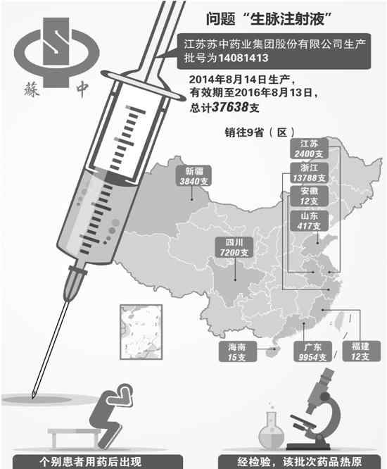 生脉注射液 问题生脉注射液入浙 在杭省级医院未用该注射液