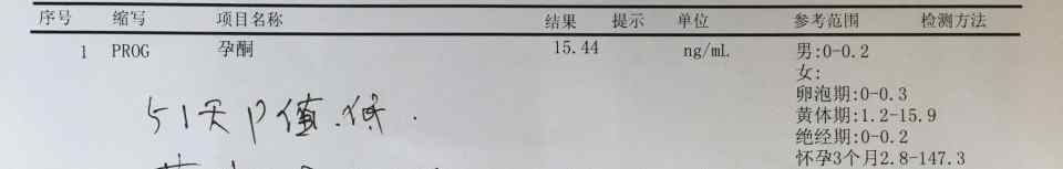 孕酮低于几不建议保胎 辟谣：孕酮低就会流产，就需保胎？几个科学分析告诉你答案