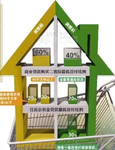 温州房屋出售 楼市新政对温州房屋买卖的影响
