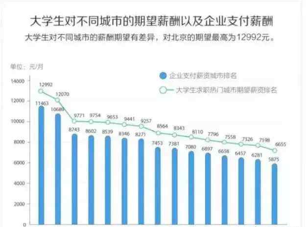 郑州工资水平 近8成人工作10年月薪没过万，郑州月收入多少才有安全感？
