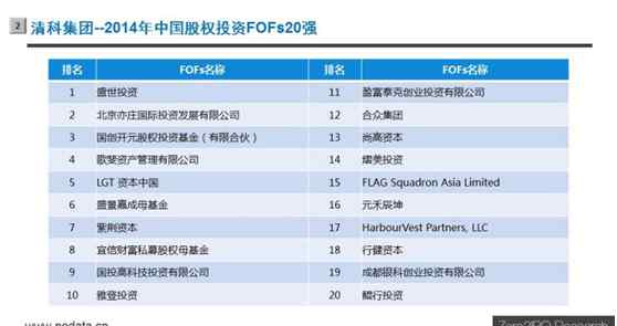 清科数据库 盛世投资获清科2014年度中国股权投资FOFs排名第一