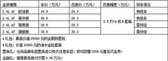 新雅尊 全新雅尊4.96万开回家 综合优惠最高3万