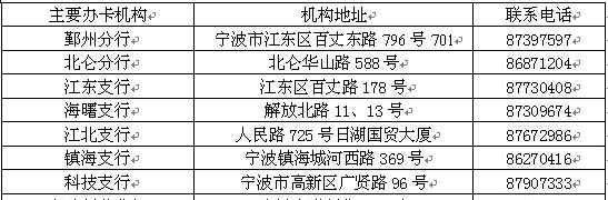 乐投 长城宁波文化卡今起发行