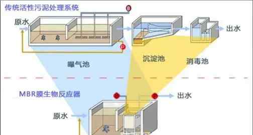 mbr是什么 “MBR”究竟是个啥？