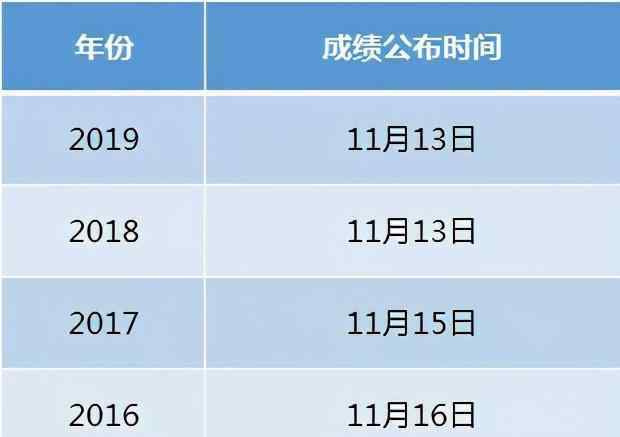 全国自考成绩查询入口 10月自考成绩什么时候可以查询？全国自考成绩查询时间汇总