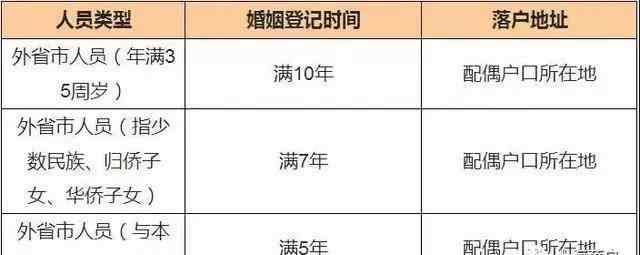 上海投靠落户政策 投靠落户，落户上海最容易的方式，了解一下，附办理攻略！