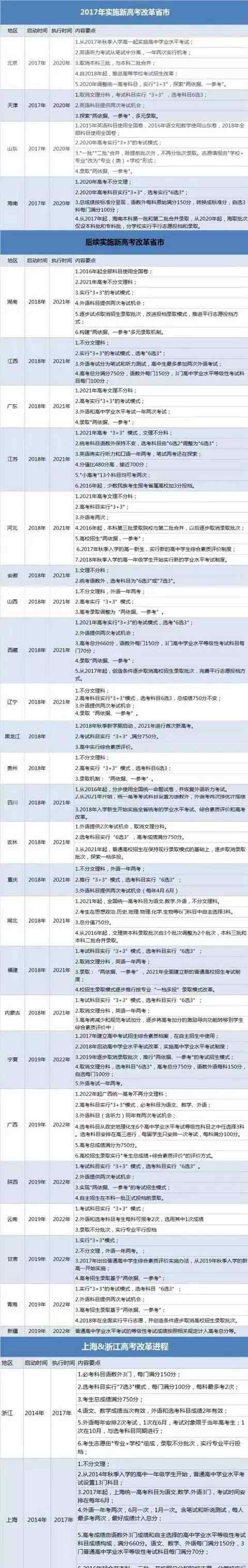 江西高考改革 重磅！2018年江西高考改革方案出炉！取消文理分科