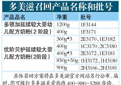 多美滋召回 多美滋400吨问题乳粉流入市场 已启动召回程序