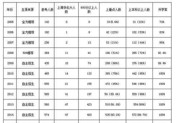 民大附中官网 中央民大附中全国掐尖高考生 引北京家长质疑