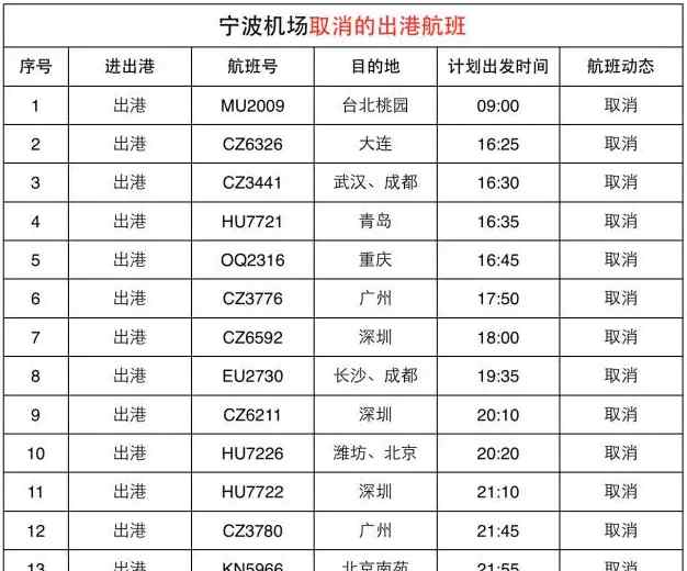 ca1734 【直播】台风“灿鸿”袭浙 机场铁路高速快讯