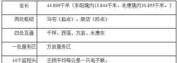 东永高速 东永高速公路昨天正式开通 去永康又方便了很多