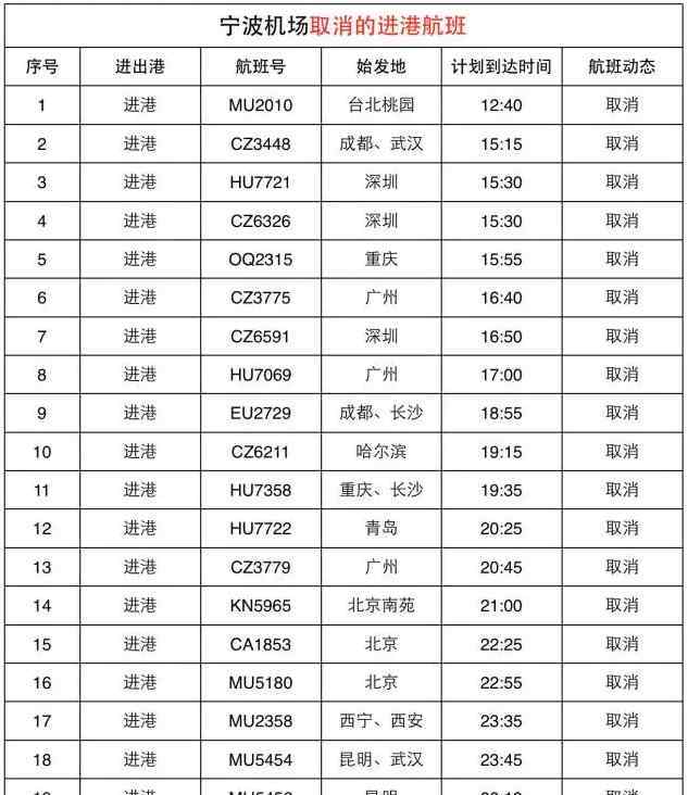 ca1734 【直播】台风“灿鸿”袭浙 机场铁路高速快讯