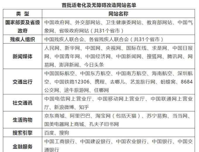 微博等43款APP将适老化改造 助老年人跨越“数字鸿沟” 网友：简单点