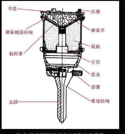 gld是谁 它被同行誉为是“魔鬼”，GLD221型地雷到底厉害在何处