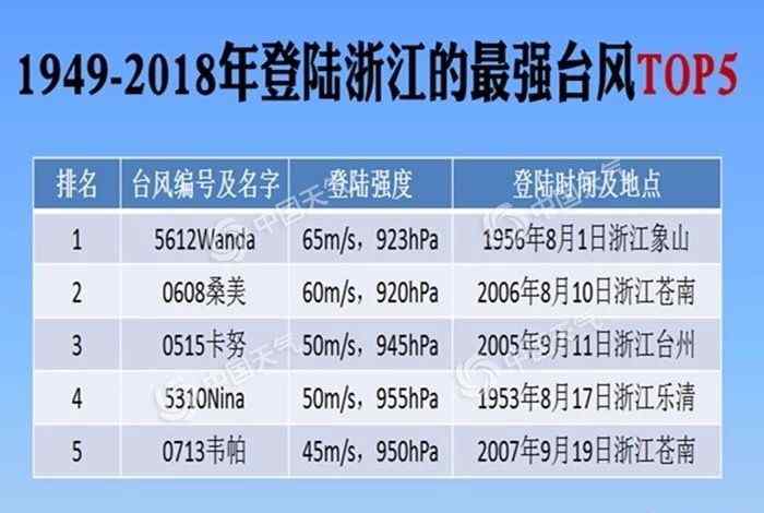 9c8965 暴雨黄色预警！10级阵风！“利奇马”即将登陆江苏！这些动车高速机场都停运