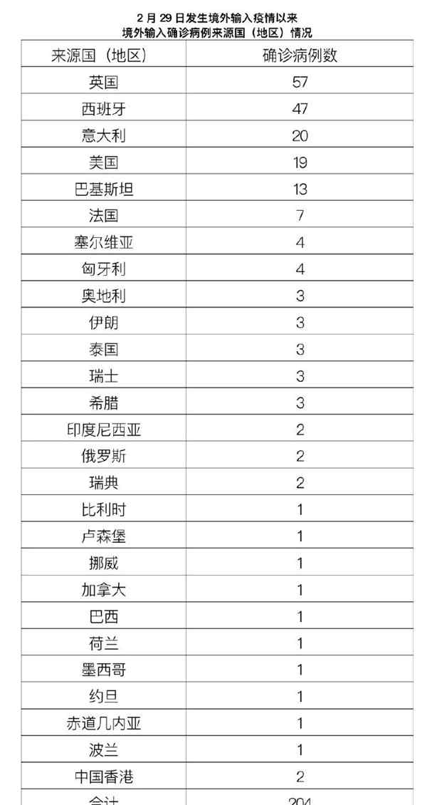 北京昨日无新增本地确诊 事件详细经过！