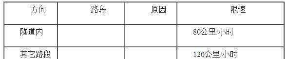 东永高速 东永高速公路昨天正式开通 去永康又方便了很多