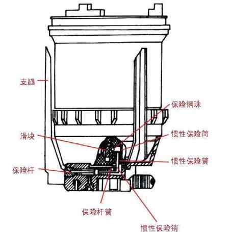 gld是谁 它被同行誉为是“魔鬼”，GLD221型地雷到底厉害在何处