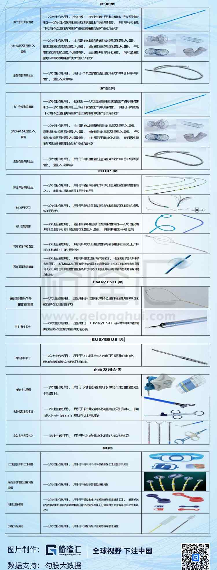 南微医学 南微医学：微创医疗器械领军企业