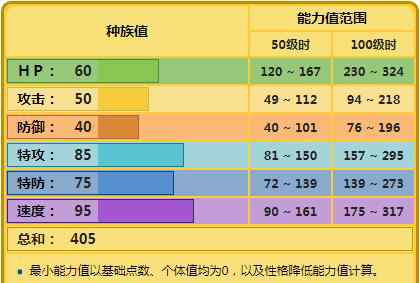 正电拍拍 《精灵宝可梦》史上最可怜的是正电拍拍？很多玩家都不想使用它！