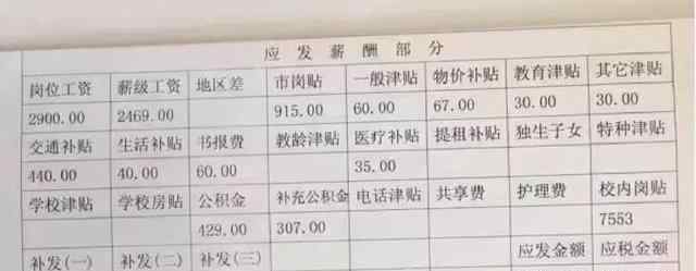 大学教授年薪多少 在复旦大学当教授“月薪”是多少？这个工资条，让网友非常羡慕！