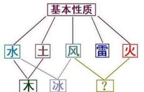 阵之书 火影忍者：官方《阵之书》公布共九位精通全属性忍者，并没有柱间