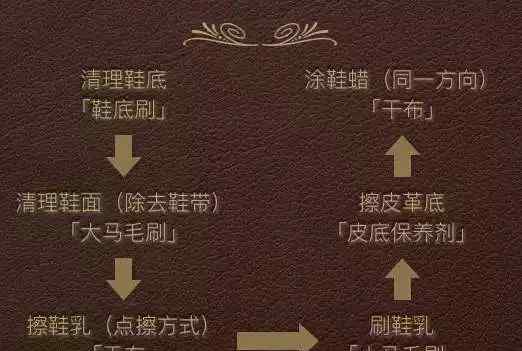 皮鞋护理 鞋刷+鞋油=保养？真正的皮鞋护理你了解多少