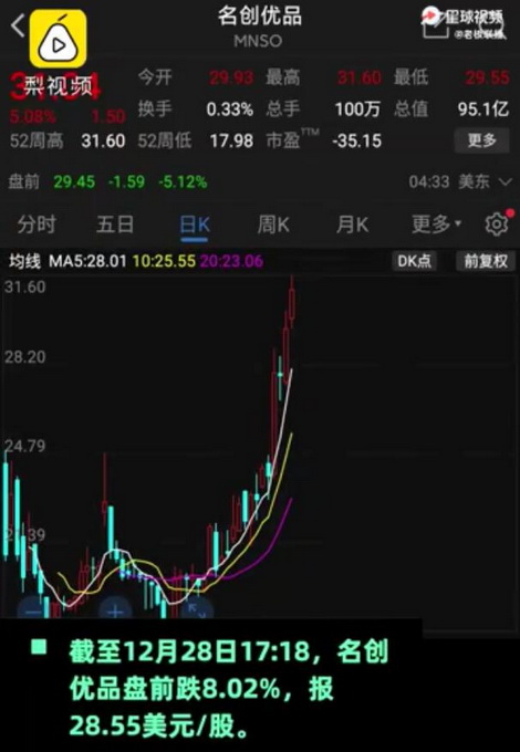 不止泡泡玛特股价大跌 名创优品股价也暴跌17% 新华社这么评盲盒消费