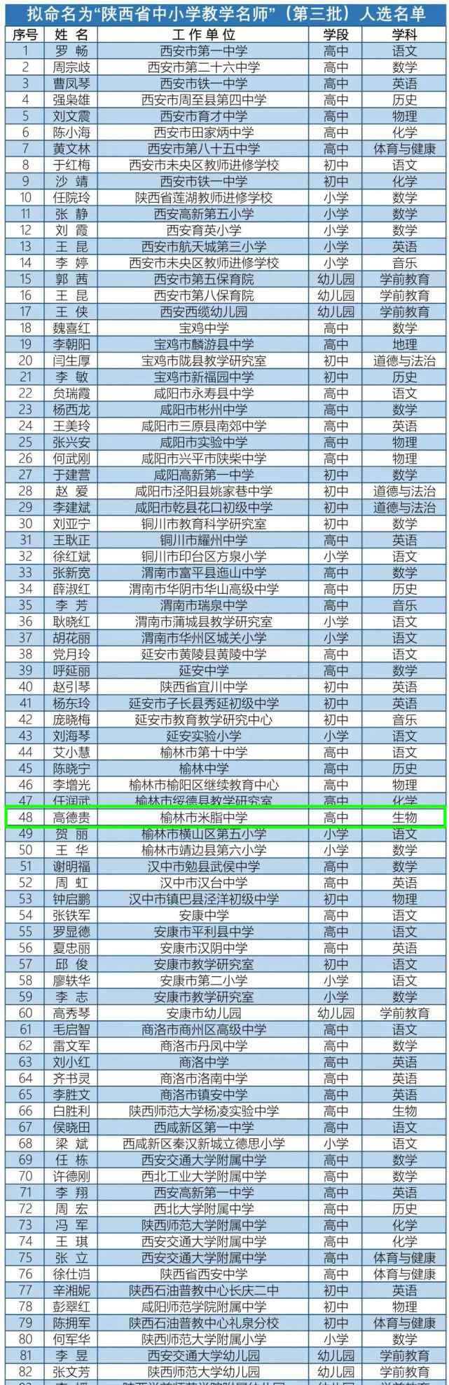 米脂中学 好消息！米脂中学新增1名陕西省教学名师