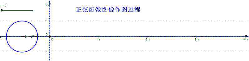 三角比 三角比、三角函数