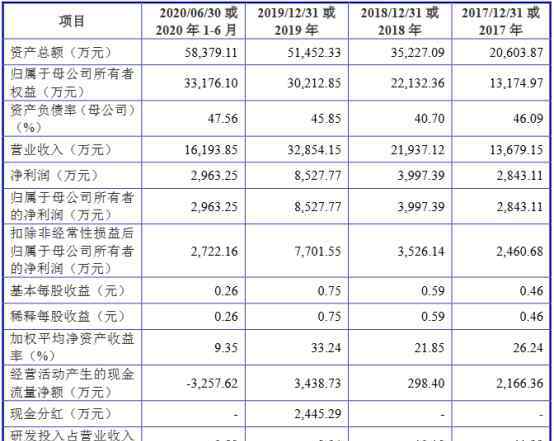 光刻机上市公司 2过2！A股首家国产光刻机制造企业来了！