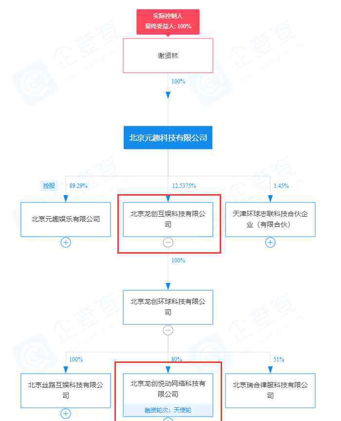 智明星通 前智明星通总裁谢贤林再创业，新公司获腾讯投资