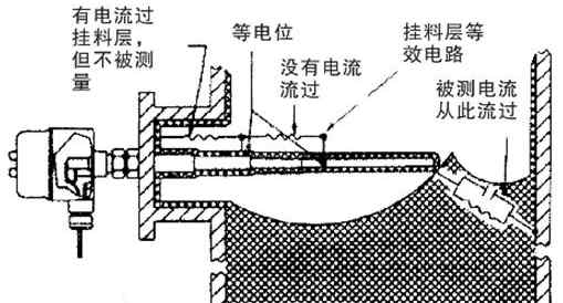 电容料位开关 电容料位开关有哪些特点
