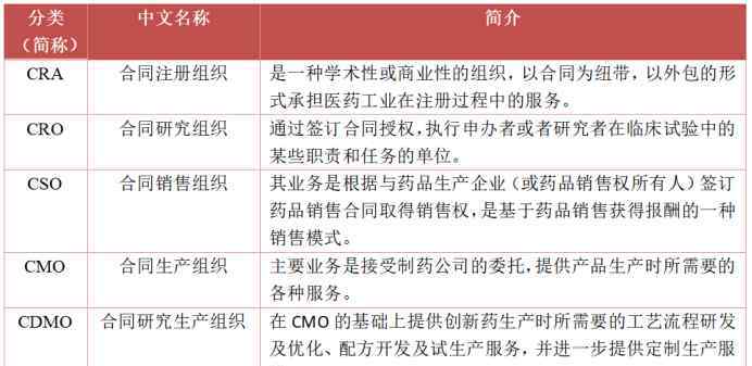 CDMO 为何CDMO行业被称为黄金赛道？核心玩家都有哪些？